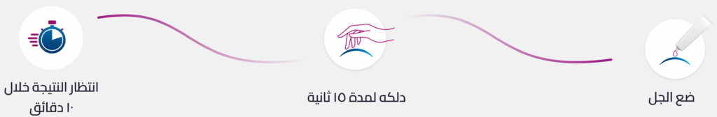 عرض خاص لطريقه الاستخدام